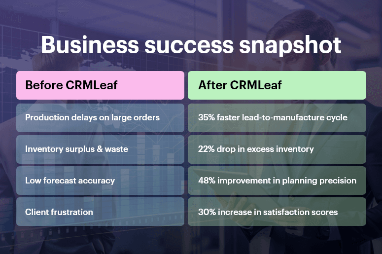 Business success snapshot