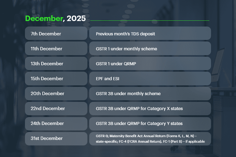 December-2025-Important-Dates