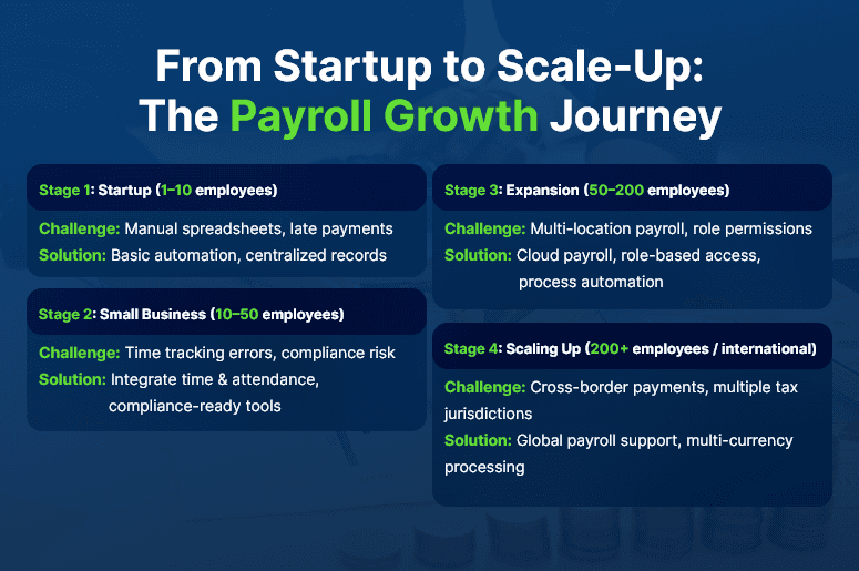 From Startup to Scale-Up The Payroll Growth Journey