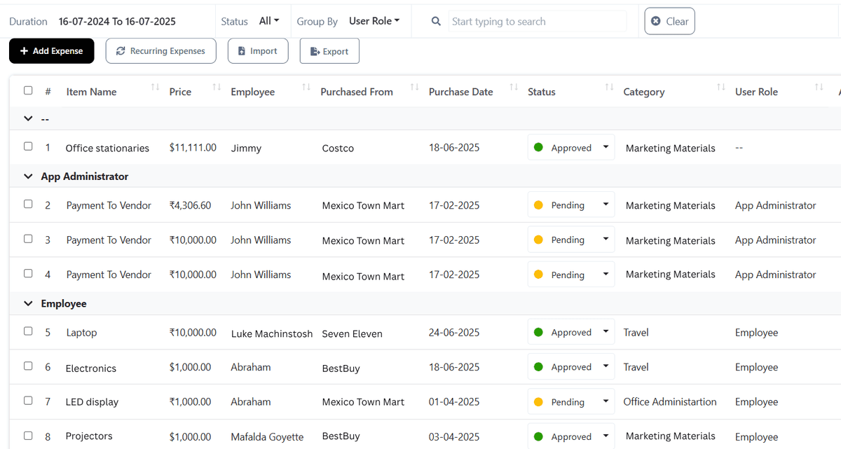 Group-by-User-Role-11