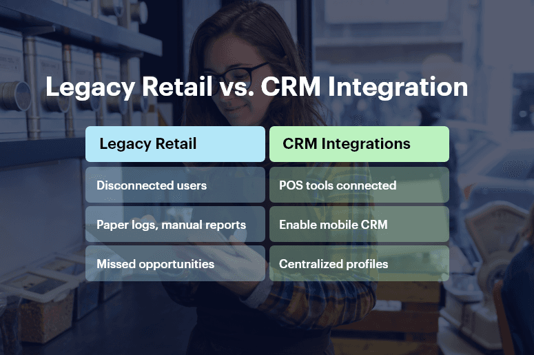 Legacy Retail vs. CRM Integration
