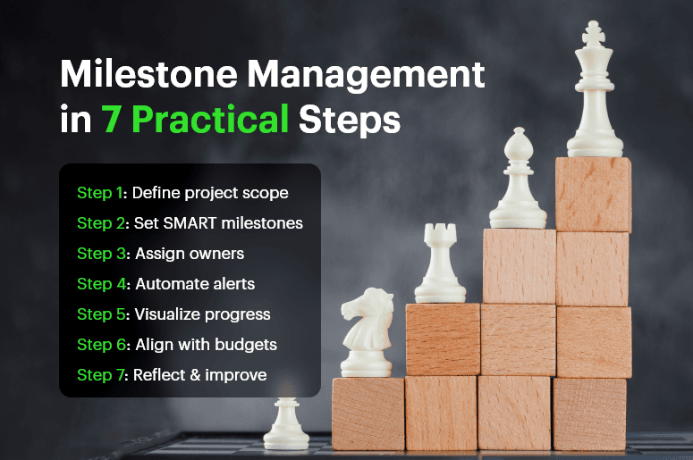 Milestone Management in 7 Practical Steps