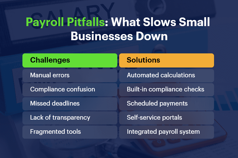 Payroll Pitfalls What Slows Small Businesses Down