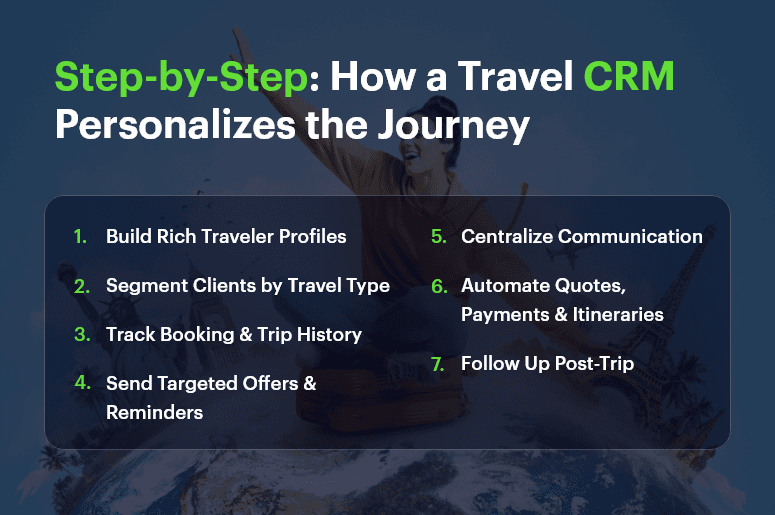 Step-by-Step How a Travel CRM Personalizes the Journey
