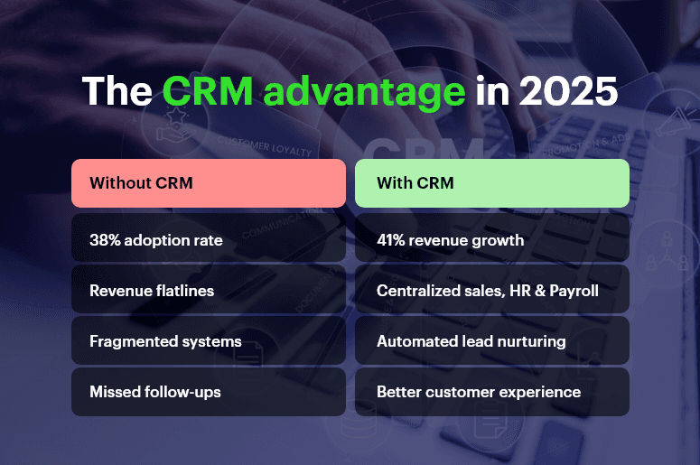 The CRM advantage in 2025