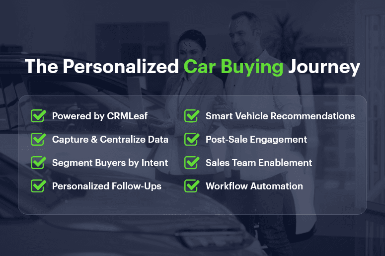 The Personalized Car Buying Journey The Personalized Car Buying Journey