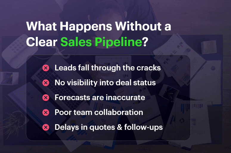 What Happens Without a Clear Sales Pipeline