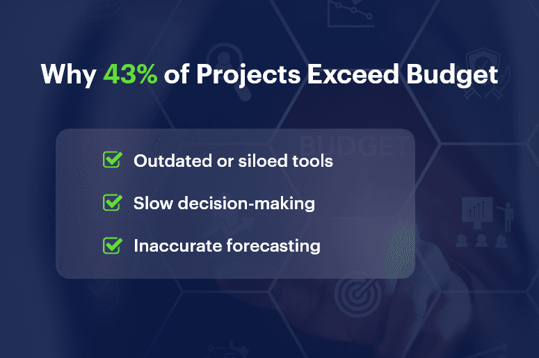 Why 43 of Projects Exceed Budget