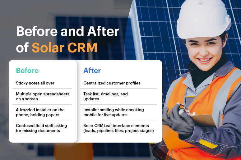 Before and After of Solar CRM