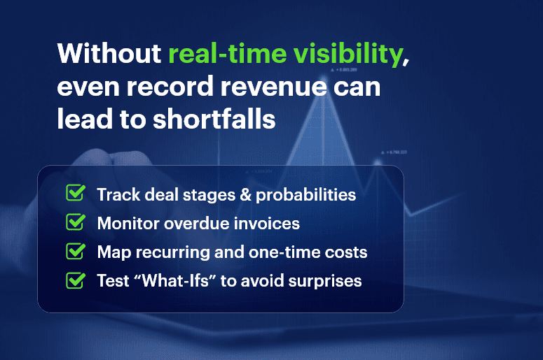 Without real-time visibility, even record revenue can lead to shortfalls