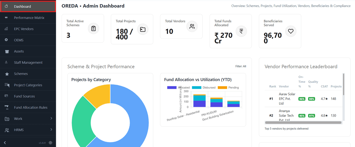 Solar CRM Dashboard