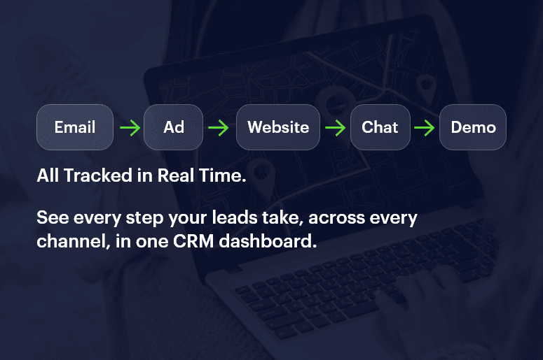 Track lead behavior across channels in Real time