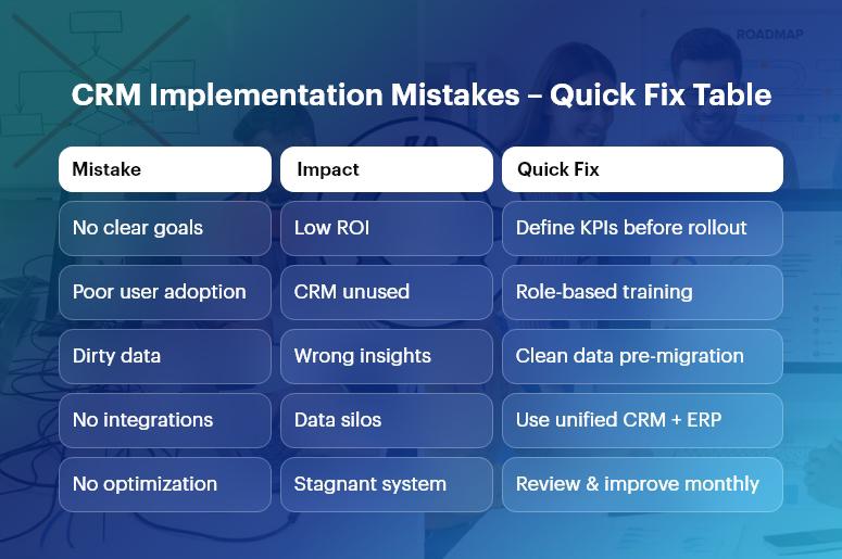 CRM Implementation Mistakes Quick Fix Table