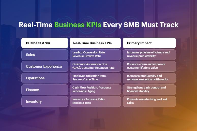 Real-Time-Business-KPIs-Every-SMB-Must-Track