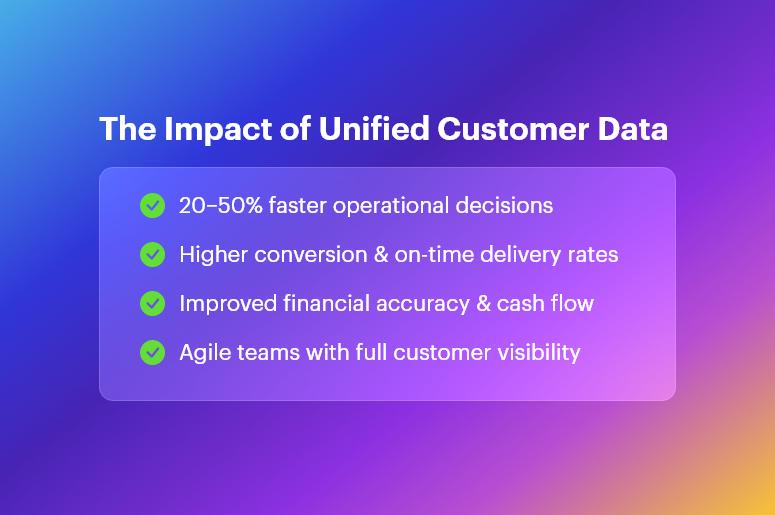 The Impact of Unified Customer Data