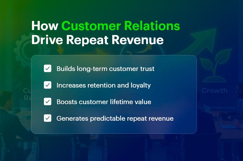 How Customer Relations Drive Repeat Revenue