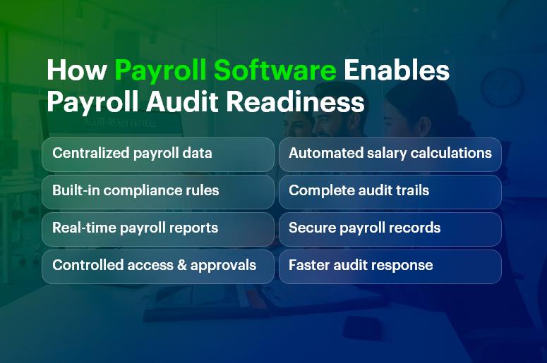 How Payroll Software Enables Payroll Audit Readiness