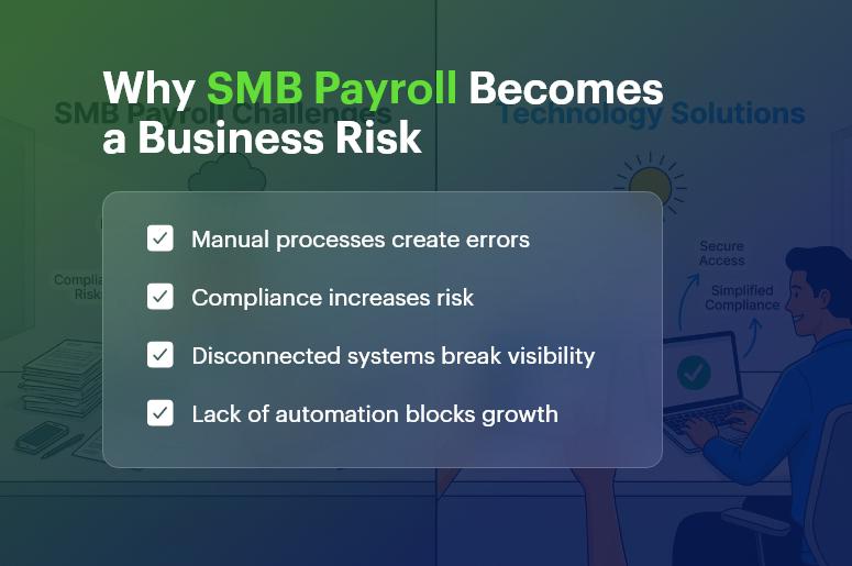 Why SMB Payroll Becomes a Business Risk