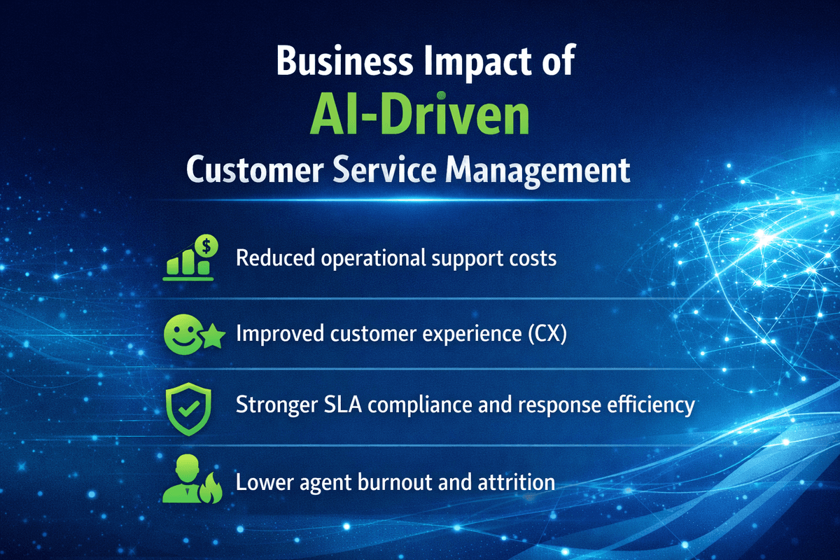 Customer-Service-Management