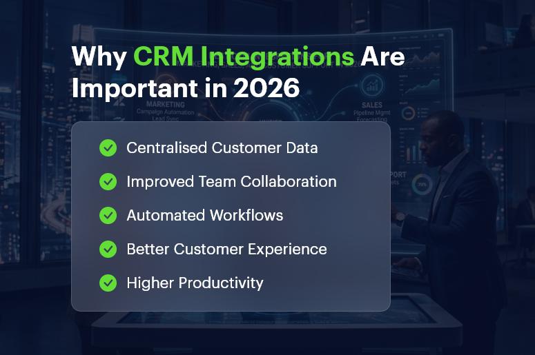 Why CRM Integrations Are Important in 2026