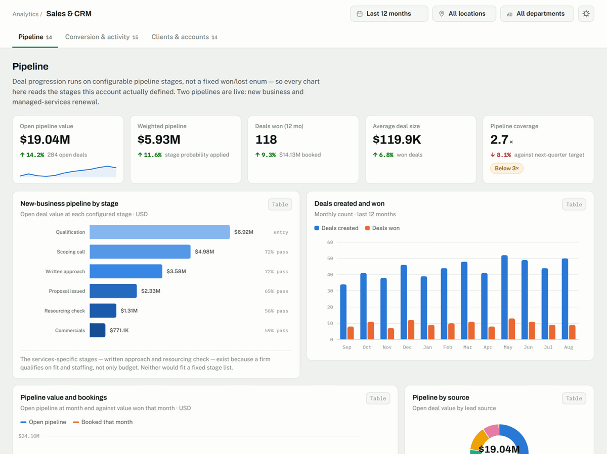 Sales Dashboard