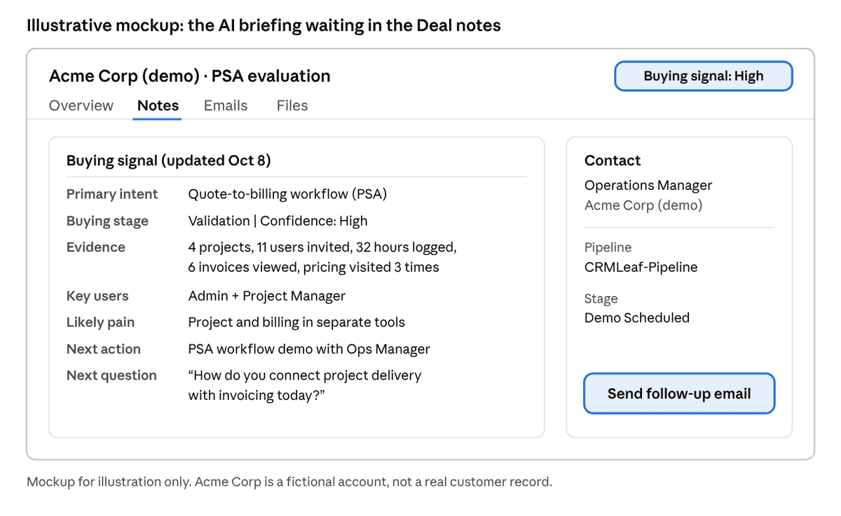 Mockup of a CRMLeaf Deal detail page showing an AI buying-signal briefing in the Deal notes