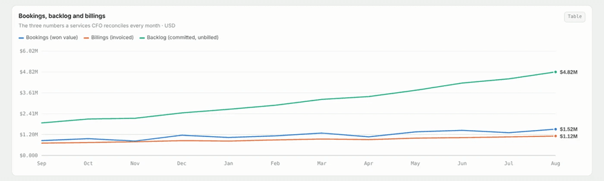 CrmLeaf Admin Dashboard