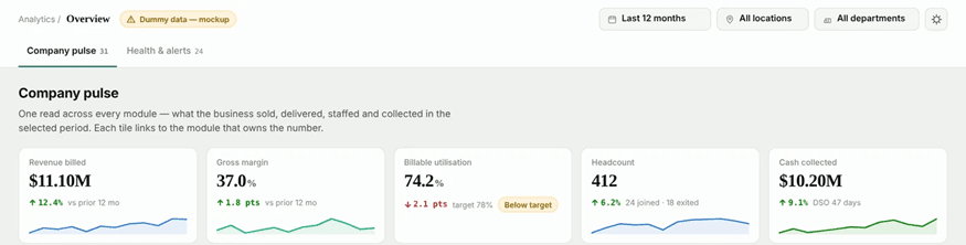 CrmLeaf Admin Dashboard