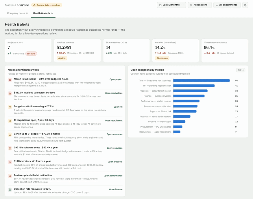 CrmLeaf Admin Dashboard