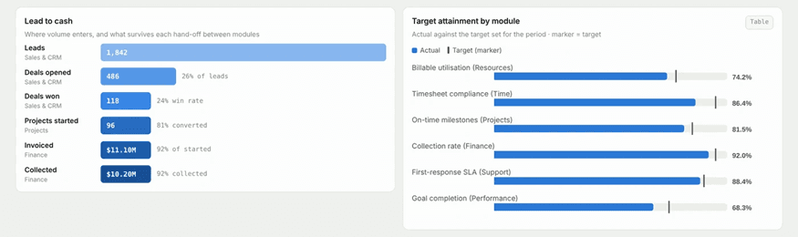 CrmLeaf Admin Dashboard