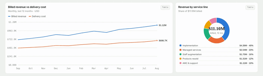 CrmLeaf Admin Dashboard