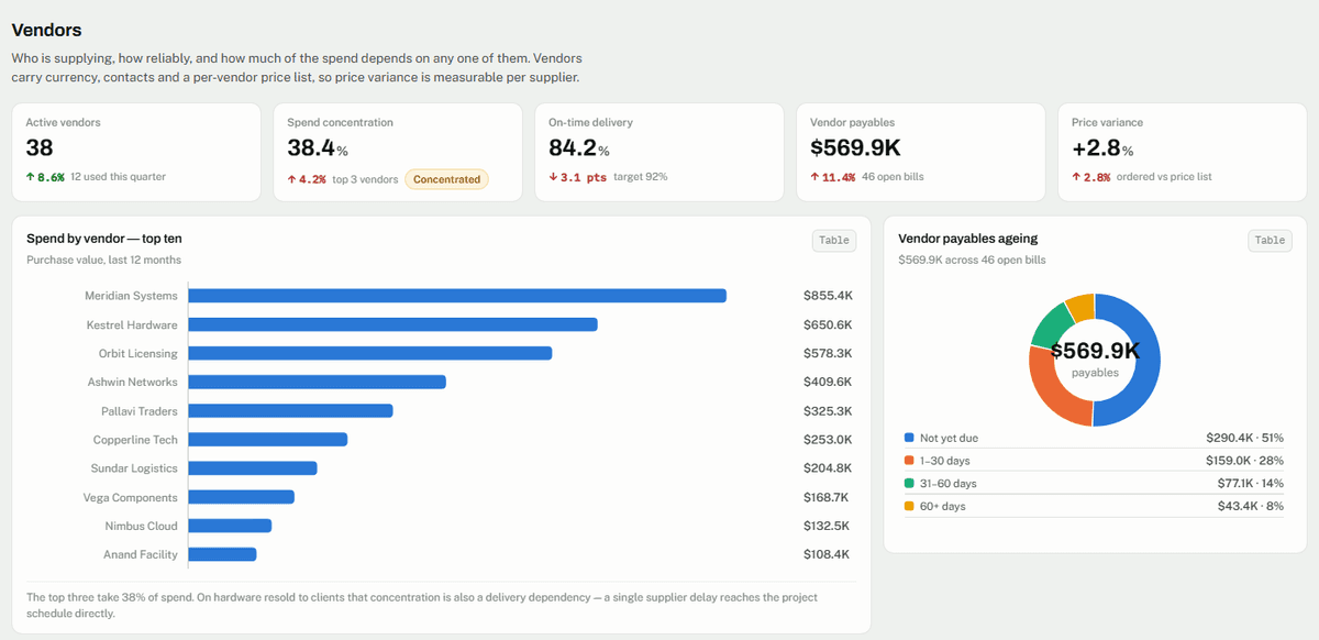 Procurement dashboard