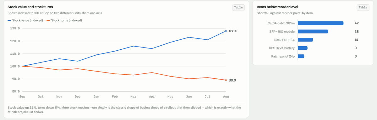 Procurement dashboard