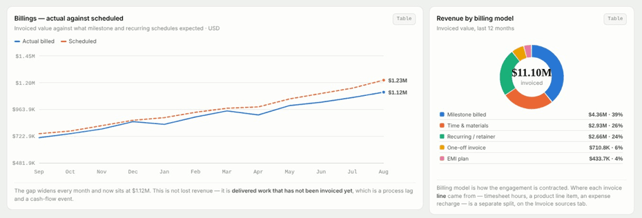 Finance Dashboard