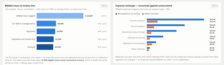 Finance Dashboard