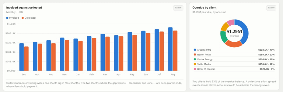 Finance Dashboard