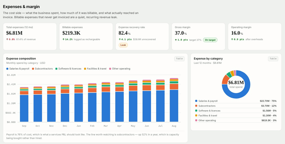 Finance Dashboard