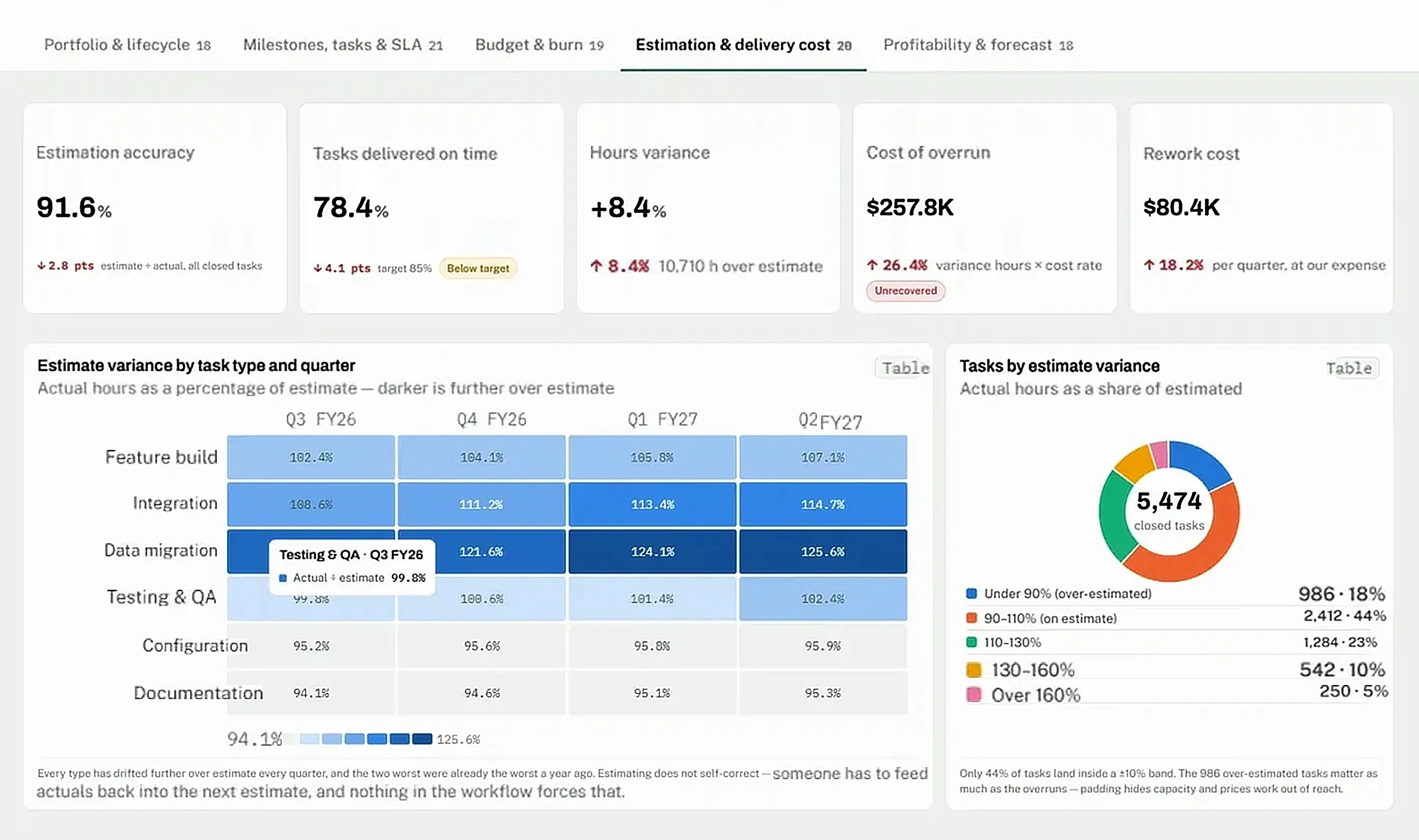 CrmLeaf Projects & Delivery dashboard: active projects, starts and closes by month, and portfolio by project type - Estimation & delivery cost